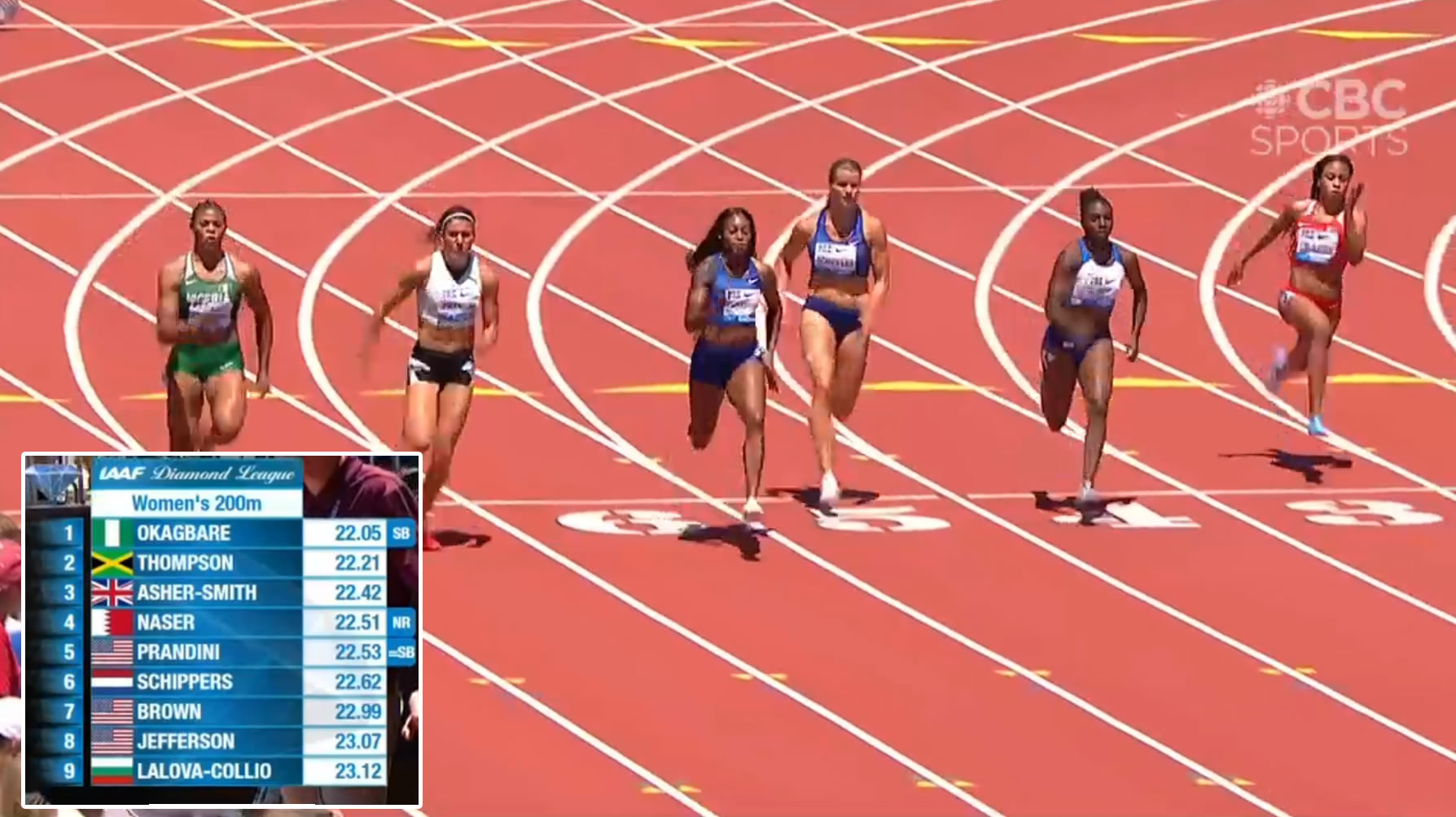Elaine Thompson finishes 2nd at Eugene Diamond League Elaine Thompson finishes 2nd at Eugene Diamond League