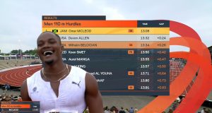 Omar McLeod wins Men’s 110m hurdles at FBK Games in the Netherlands