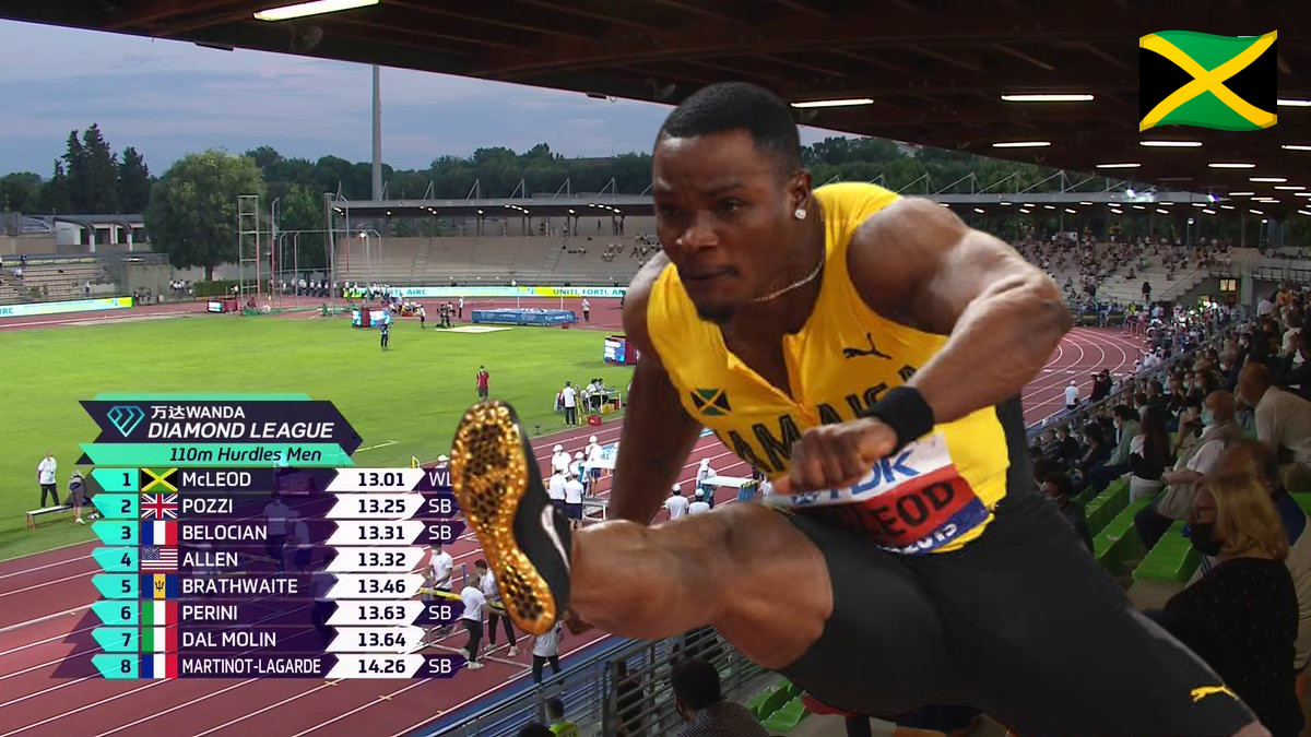Omar McLeod wins Men's 110m Hurdles in 13.01 seconds today, setting a new world-leading time! Omar McLeod wins Men's 110m Hurdles in 13.01 seconds today, setting a new world-leading time!