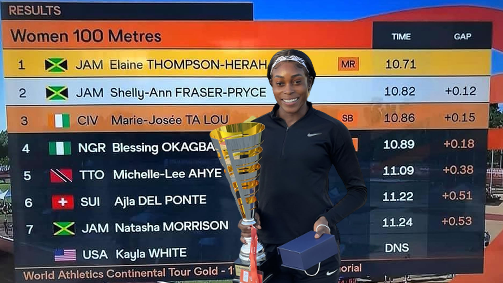 Watch: Elaine Thompson-Herah beats Shelly-Ann Fraser-Pryce at Hungarian Athletics Grand Prix Watch: Elaine Thompson-Herah beats Shelly-Ann Fraser-Pryce at Hungarian Athletics Grand Prix